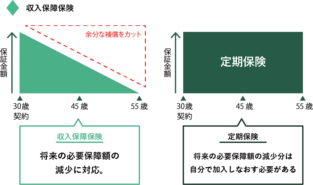 収入保障保険の仕組み