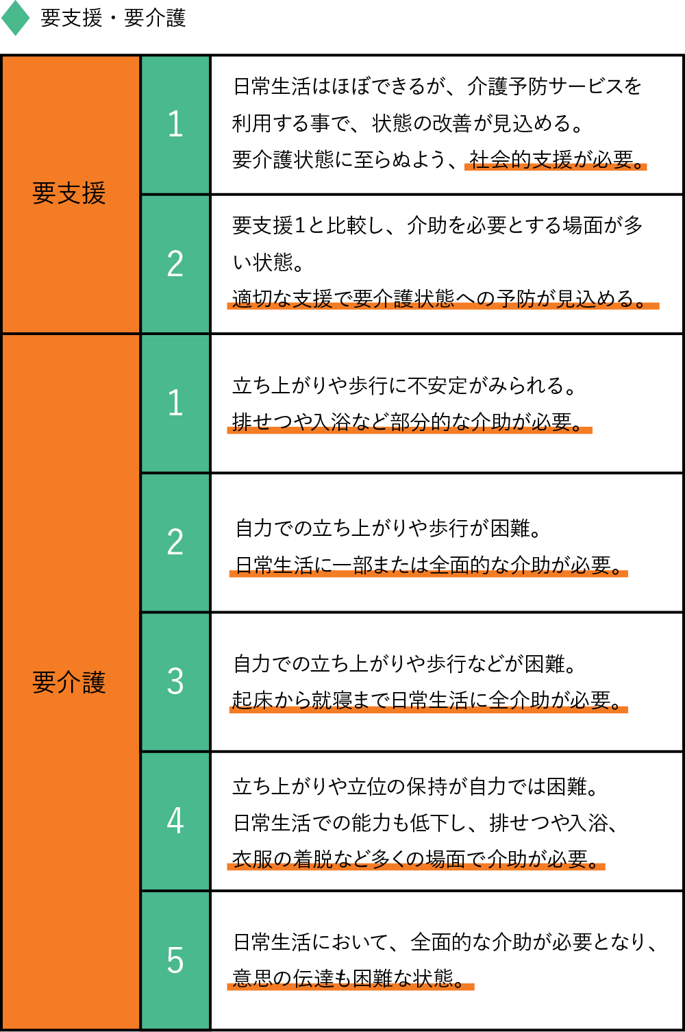介護保険制度の仕組み