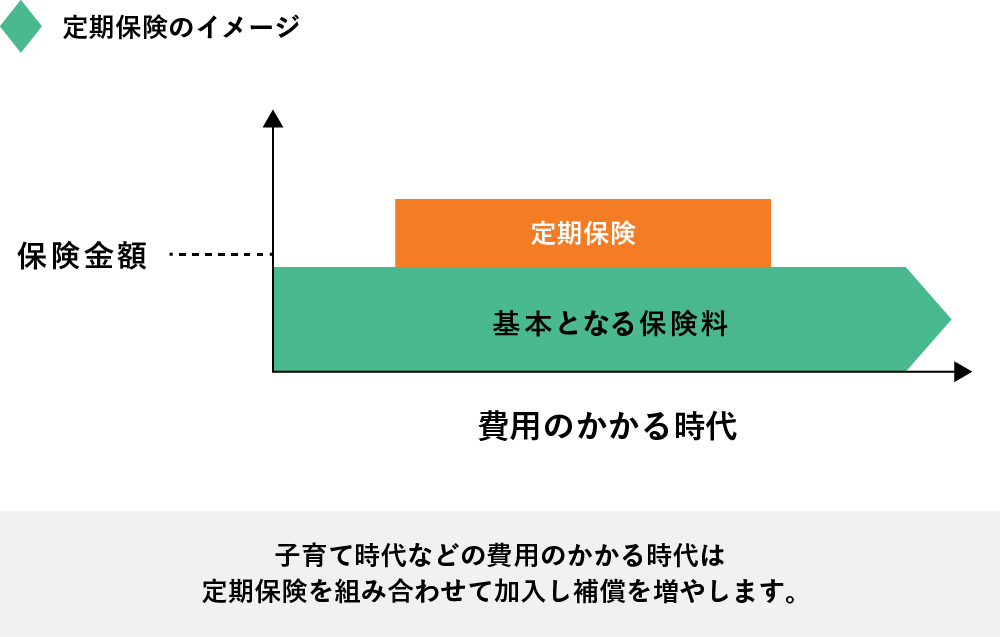 定期保険のイメージ