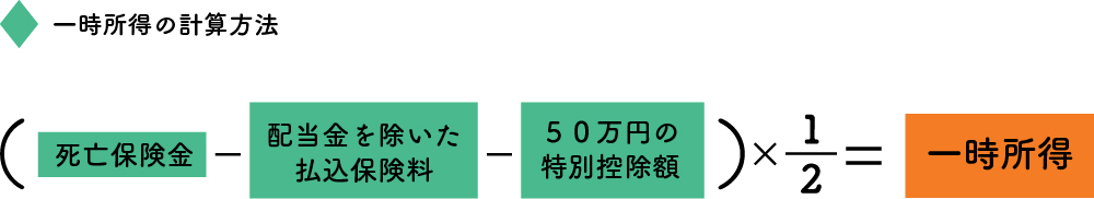 一時所得の計算方法